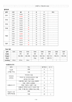 성인간호학 case study+문헌고찰_장폐색-14