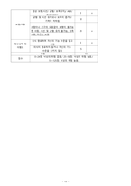 성인간호학 case study+문헌고찰_장폐색-15