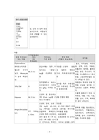 아동간호학 case study+문헌고찰_신생아 선천성 심질환-7