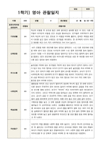 1학기 관찰일지 만 1세 10명-1