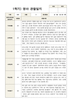 1학기 관찰일지 만 1세 10명-2
