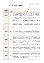 1학기 관찰일지 만 1세 10명-3