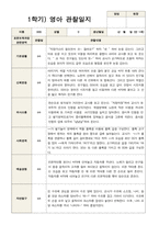 1학기 관찰일지 만 1세 10명-4
