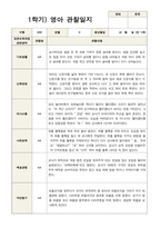 1학기 관찰일지 만 1세 10명-5