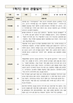 1학기 관찰일지 만 1세 10명-7