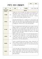 1학기 관찰일지 만 1세 10명-10