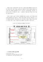 MBA_신협이 사회적 금융기업이 되기 위한 발전전략에 관한 고찰 -6