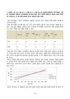 기초거시경제론(중간)_1 교재의 표 9-2에서 투자지출이 기존의 10조원에서 0원으로 10조원만큼 감소하는 경우, 표가 어떻게 변하는지 새로운 표를 작성하여 나타내시오 이 때 균형 GDP와 승수는 얼마인가 2 다음 보기의 요인들에 따라 경제의 단기 균형과 장기 균형이 어떻게 변화하는지를 총수요, 총공급 모형을 통해 그림을 이용 (1)-2