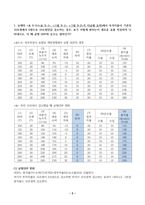 기초거시경제론(중간)_1 교재의 표 9-2에서 투자지출이 기존의 10조원에서 0원으로 10조원만큼 감소하는 경우, 표가 어떻게 변하는지 새로운 표를 작성하여 나타내시오 이 때 균형 GDP와 승수는 얼마인가 2 다음 보기의 요인들에 따라 경제의 단기 균형과 장기 균형이 어떻게 변화하는지를 총수요, 총공급 모형을 통해 그림을 이용 (5)-2