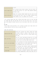 사회복지정책론(중간)_1) 비버리지의 사회적 위험을 바탕으로 한국 사회 불평등을 보여주는 영화, 드라마, 책 중 본인이 관심이 있는 하나를 선정하여, 간략한 내용 요약을 통해 소개하시오 2) 해당 불평등의 현황과 이슈를 작성하시오 3) 불평등을 해결하기 위한 정책적 대안을 제시하시오 (1)-4