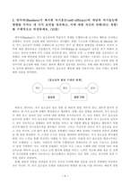 인간행동과사회환경(중간)_1 인간행동에 관한 지식이 우리의 일상적인 삶에 어떤 도움을 줄 수 있는지 정리하고, 이에 대한 자신의 견해(또는 경험)를 구체적으로 작성하세요 2 반두라가 제시한 자기효능의 개념과 자기효능에 영향을 미치는 네 가지 요인을 정리하고, 이에 대한 자신의 견해(또는 경험)를 구체적으로 작성하세요 (4)-4