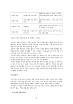 경영학개론_사회적 지속가능성의 개요와 사회적 책임 활동과 목표를 서술하고, 기업의 사회적 책임의 정의와 견해, 대상에 대해 설명하시오 또한, 국내외 기업 중 윤리경영을 하고 있는 기업 하나를 선정하여 윤리경영방법과 실천사례에 대해 분석하여 제시하고 이에 대한 본인의 의견을 서술하시오-4