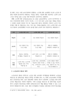 노인교육론_노인교육의 새로운 영역은 무엇이어야 하는지 제시하시오(1)-4