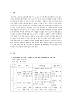 노인상담및미술치료_5주차 3교시 수업내용을 바탕으로 각 회기별 주제에 맞게 미술활동을 계획하시오 (집단미술치료 프로그램을 작성)-3