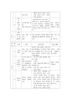 노인상담및미술치료_5주차 3교시 수업내용을 바탕으로 각 회기별 주제에 맞게 미술활동을 계획하시오 (집단미술치료 프로그램을 작성)-4