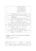 노인상담및미술치료_5주차 3교시 수업내용을 바탕으로 각 회기별 주제에 맞게 미술활동을 계획하시오 (집단미술치료 프로그램을 작성)-5