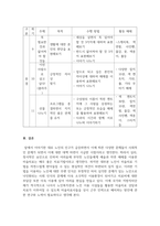 노인상담및미술치료_5주차 3교시 수업내용을 바탕으로 각 회기별 주제에 맞게 미술활동을 계획하시오 (집단미술치료 프로그램을 작성)-7