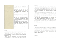 부동산경영론_부동산업 경영의 개념 및 문제점과 개선점에 대해 서술하시오-4