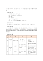 청소년프로그램개발및평가_자아정체감 형성을 위한 청소년프로그램 지도안을 작성하여 제시하시오-4