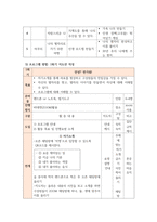 청소년프로그램개발및평가_자아정체감 형성을 위한 청소년프로그램 지도안을 작성하여 제시하시오-5
