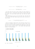 건강지표와나의관심사_건강지표와 나의 관심사 주제 수업시간에 소개한 건강지표 중 하나 이상을 선정하여, (1) 선정한 건강지표를 구하는 방법을 설명하고 (2) 해당 건강지표의 한국 현황을 제시하라 (3) 자신의 관심사와 관련해서 어떤 의미가 있는지 의견을 제시하시오-4