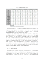 건강지표와나의관심사_건강지표와 나의 관심사 주제 수업시간에 소개한 건강지표 중 하나 이상을 선정하여, (1) 선정한 건강지표를 구하는 방법을 설명하고 (2) 해당 건강지표의 한국 현황을 제시하라 (3) 자신의 관심사와 관련해서 어떤 의미가 있는지 의견을 제시하시오-5
