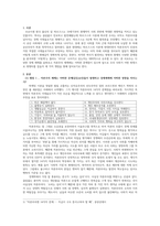 경제학개론_경제체제는 풀어가는 방식이나 이념, 복지정책에 관한 관점들이 다르고 그에 따른 이념논쟁도 발생하게 되는데 글로벌 경제사회의 시장경제 체제가 자리 잡은 현대사회의 곳곳에서도 여러 국제분쟁과 사회적 갈등이 여전히 현대사회의 경제체제를 어떻게 이해하는 것이 바람직하다고 생각되는지 토론하여 봅시다-3