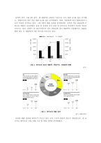 기업경영학_HYBE 엔테테인먼트의 기업지배구조 및 경영전략 분석-4