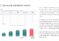 보완대체의학_건강기능식품 보완대체의학 시장규모 및 수출입현황과 교육제도-5