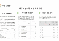 보완대체의학_건강기능식품 보완대체의학 시장규모 및 수출입현황과 교육제도-6