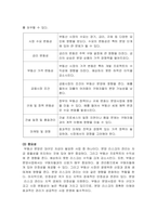 부동산금융세미나_금융상품 또는 금융구조를 통한 분양리스크 햇지방안-4
