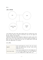 사회복지실천기술론_현재 본인 가족의 가족생활주기를 설명하고, 해당 주기의 특징은 어떤 것 인지, 해당주기의 가족은 어떤 도움이 필요할 것으로 예상되는지, 해당 주기가족이 당면할 것으로 예상되는 문제의 해결을 위해 어떤 실천모델이 요구 되는지 왜 그렇게 생각하는지 정리해보세요-4