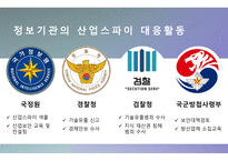 산업 보안론_정보기관의 산업 스파이 대응 활동-7