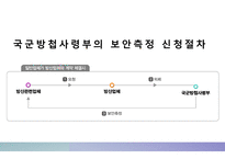 산업 보안론_정보기관의 산업 스파이 대응 활동-17