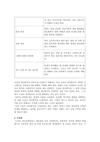 생산운영관리_실제기업의 생산활동에서 생산운영관리 성공사례를 조사하여 정리하고, 성공사례와 학습내용에 연계된 시사점을 자신의 의견으로 보충 설명 하시오-6