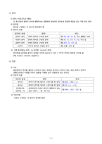 위험물 산업기사 필수이론 핵심정리집-6
