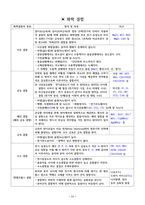 위험물 산업기사 필수이론 핵심정리집-11