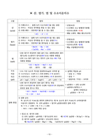 위험물 산업기사 필수이론 핵심정리집-12