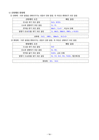 위험물 산업기사 필수이론 핵심정리집-14