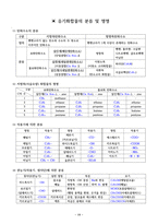 위험물 산업기사 필수이론 핵심정리집-19