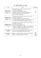 위험물 산업기사 필수이론 핵심정리집-20