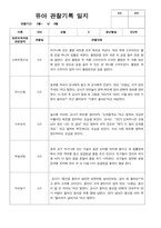 만3세 20명의 1학기 관찰일지-5