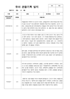 만3세 20명의 1학기 관찰일지-6
