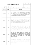 만3세 20명의 1학기 관찰일지-8