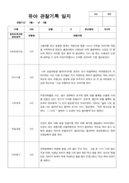 만3세 20명의 1학기 관찰일지-13