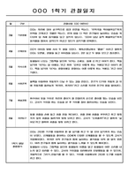 1학기 영아 관찰일지 만2세 99Page 분량 (아주 자세합니다.)-3