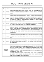 1학기 영아 관찰일지 만2세 99Page 분량 (아주 자세합니다.)-4