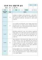 만5세 1학기 관찰일지 12명-1