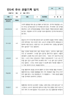 만5세 1학기 관찰일지 12명-2