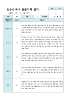 만5세 1학기 관찰일지 12명-4